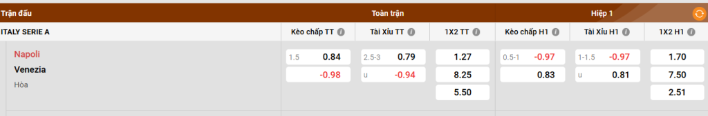 Chỉ số chiến thuật