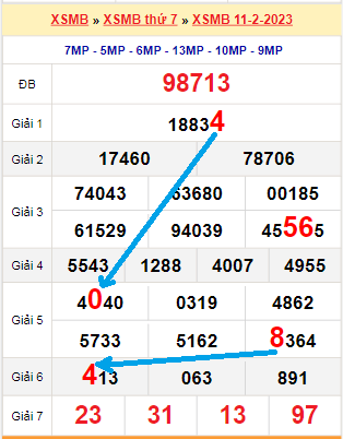 Soi cầu kqxs 3 miền - Tổng hợp soi cầu miền Bắc - Miền Trung - Miền Nam hàng ngày