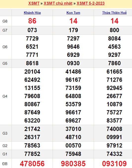 Thống kê Chốt số đầu đuôi ĐB