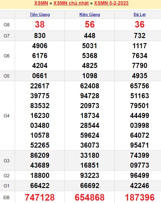 Cầu lô tô và Loto xiên