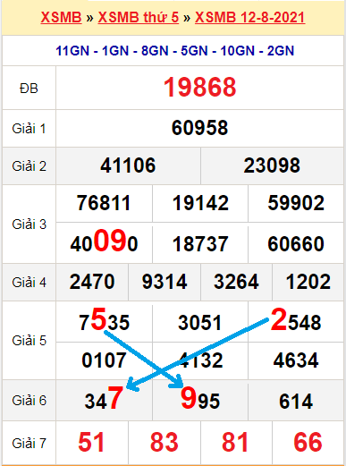 Tổng hợp soi cầu miền Bắc