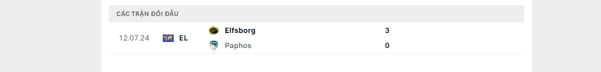 Chìa khóa chiến thắng