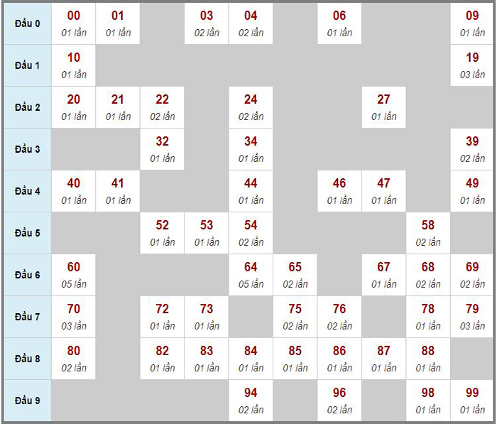 Dự đoán xổ số miền Bắc